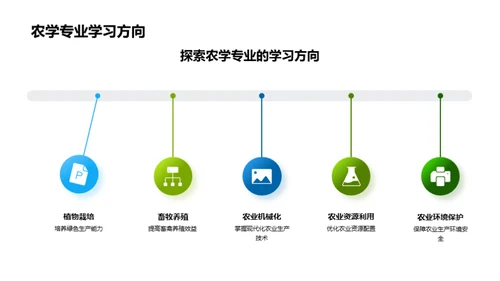 农学专业解析