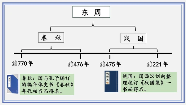 第6课 动荡的春秋时期  课件