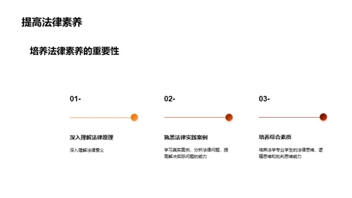 法学之门：探索与实践