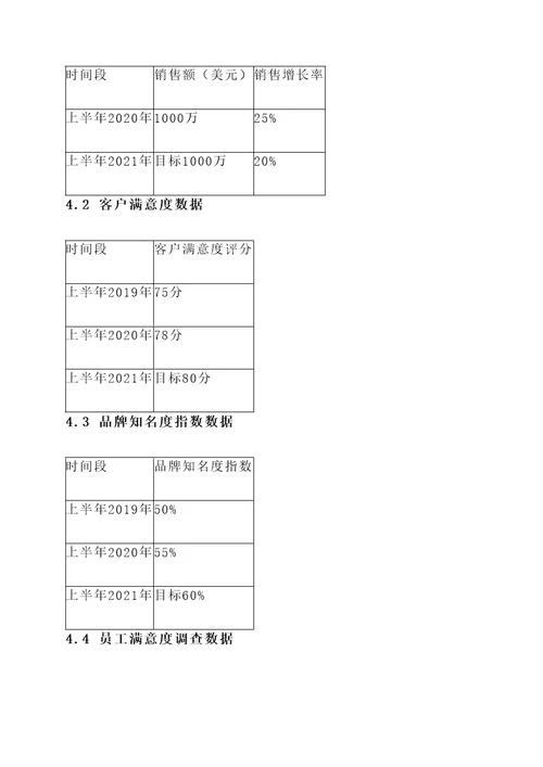 公司上半年目标定制方案