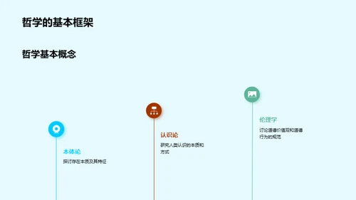 思维新觉醒：哲学再解读