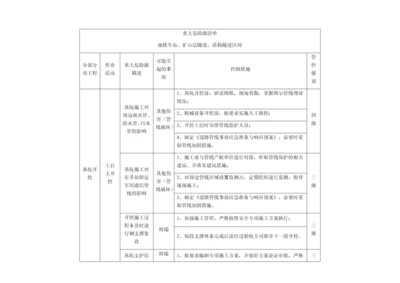 重大危险源清单.docx