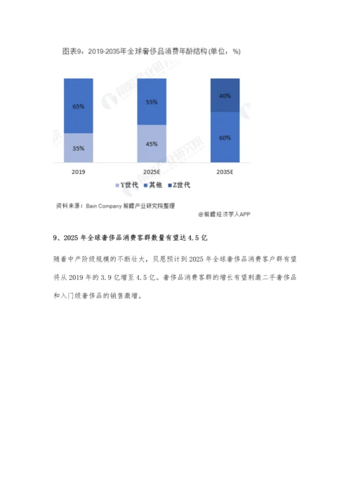 全球奢侈品行业市场现状及发展前景分析-未来Z世代将成为市场消费主力军.docx