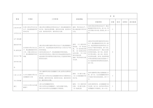 建筑施工项目各岗位安全责任清单考核表.docx