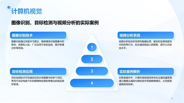 蓝色3D风AI人工智能趋势汇报PPT模板