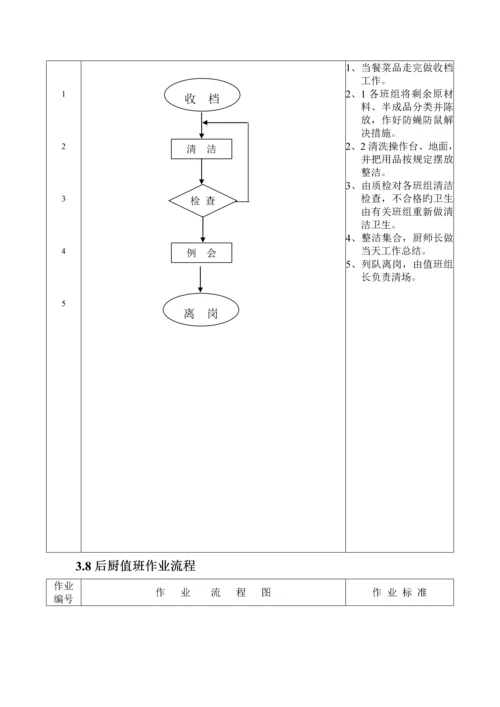 厨房部作业标准流程基础规范.docx