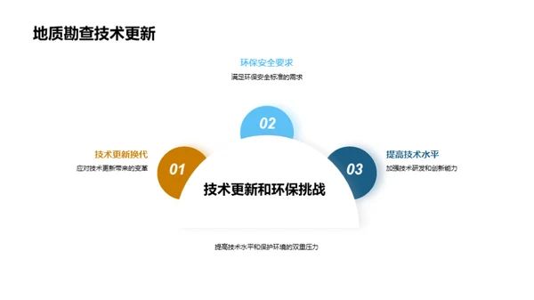 地质探秘：未来篇