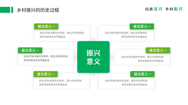 绿色简约商务乡村振兴建设新农村农业发展党课ppt模板