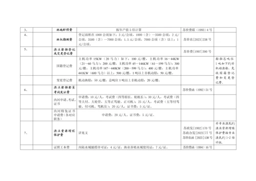 泰州市主要涉及农村生产经营活动收费项目和标准.docx