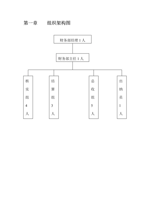 国大商城财务手册模板.docx