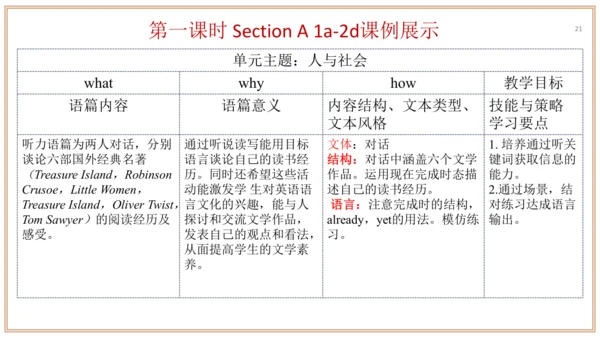 Unit 8 单元整体教学设计（课件）【大单元教学】人教版八年级英语下册