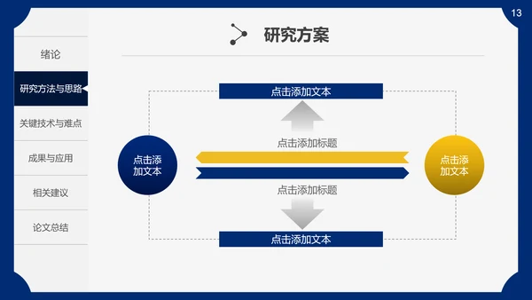 生物医药医疗医学毕业论文答辩通用PPT模板