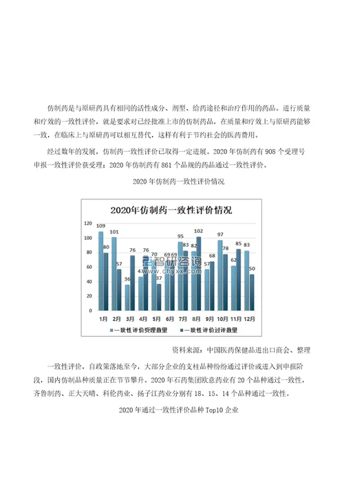 中国仿制药一致性评价受理、过评情况分析：仿制药一致性评价进入收获期