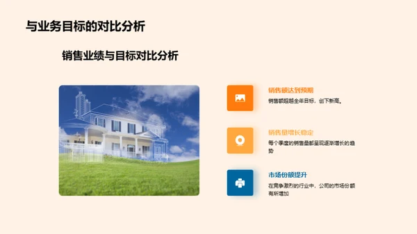 房产业绩年度解析