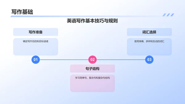 蓝色插画风英语教学通用PPT模板