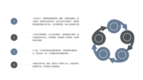 防洪救灾汛期防汛教育PPT