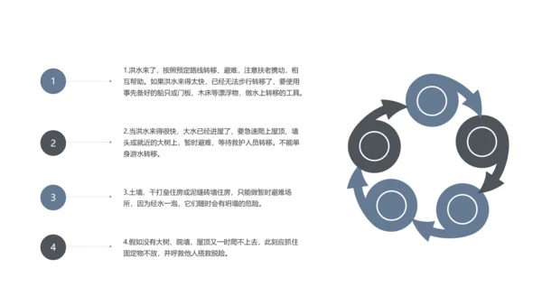 防洪救灾汛期防汛教育PPT