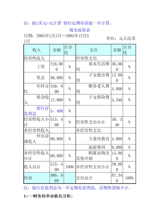 和美人生白领中产家庭理财策划书