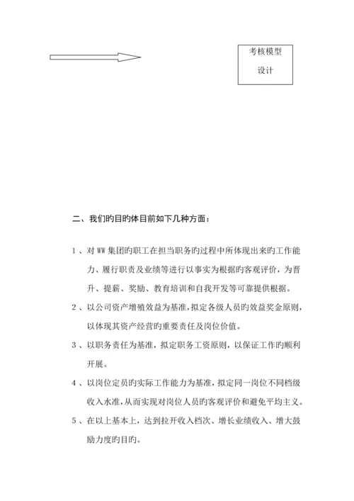 WW集团薪酬及考评全新体系.docx