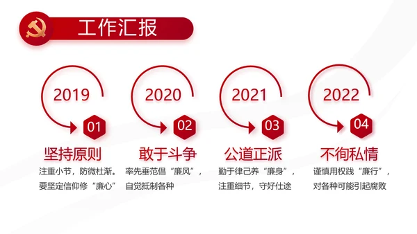 红色党建党支部述职报告动态PPT党课