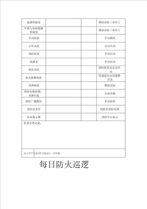 消防安全巡检检查记录表格