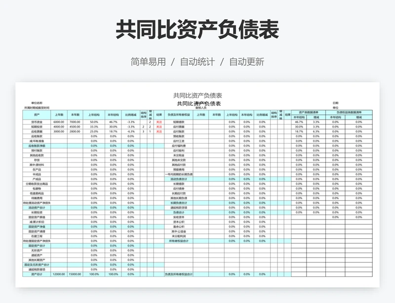 共同比资产负债表