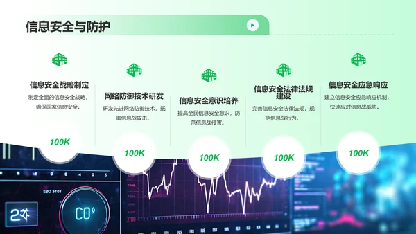 绿色渐变风信息化战争PPT模板