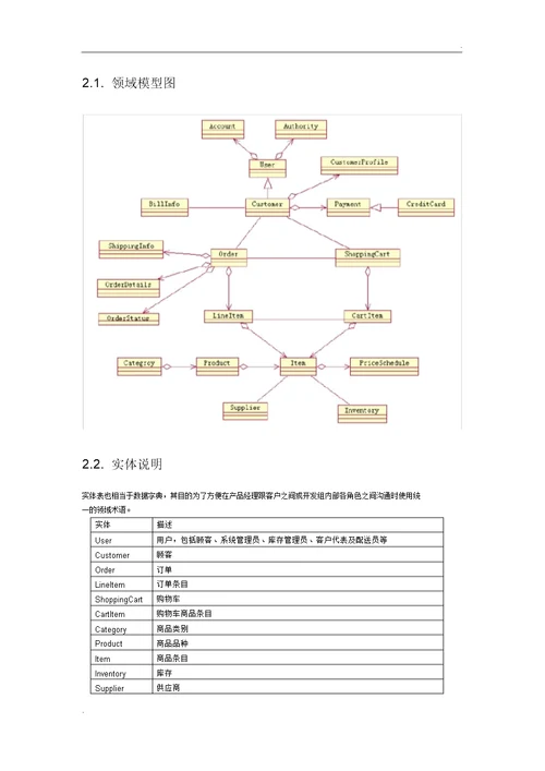 产品需求文档模板(2)