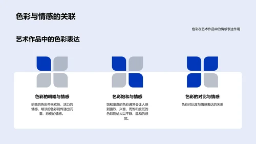 艺术欣赏教学PPT模板