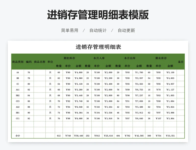 进销存管理明细表模版