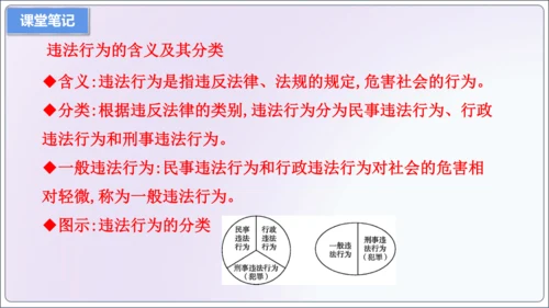 【新课标】5.1法不可违【2024秋八上道法精彩课堂（课件）(共18张PPT)】