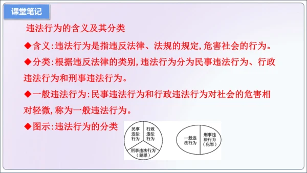 【新课标】5.1法不可违【2024秋八上道法精彩课堂（课件）(共18张PPT)】