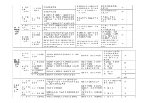 2023年中医住院医师规范化培训基地评估标准.docx