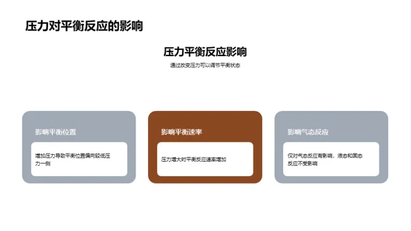 探索化学平衡之秘