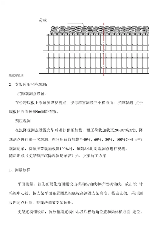 桥梁支架专项方案含满堂脚手架和门式脚手架验算