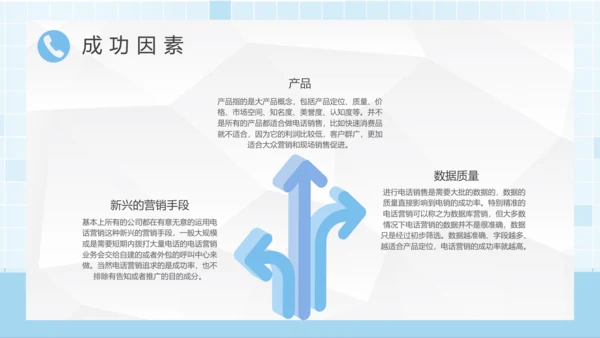 企业销售电话营销话术培训通用PPT模板