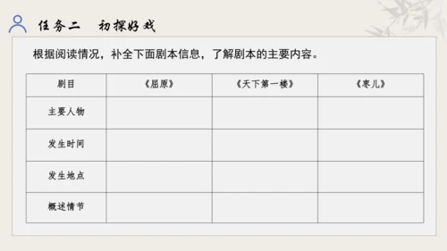 【教学评一体化】第五单元 走进戏剧天地 品味百态人生 -【大单元教学课件】统编版语文九年级下册