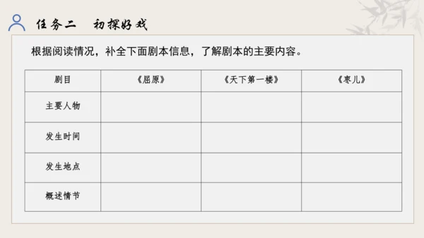 【教学评一体化】第五单元 走进戏剧天地 品味百态人生 -【大单元教学课件】统编版语文九年级下册
