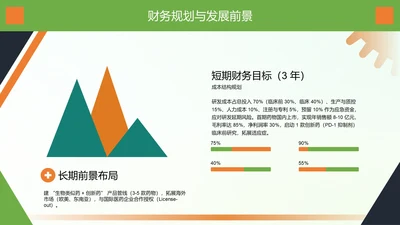 扁平风PPT面积图