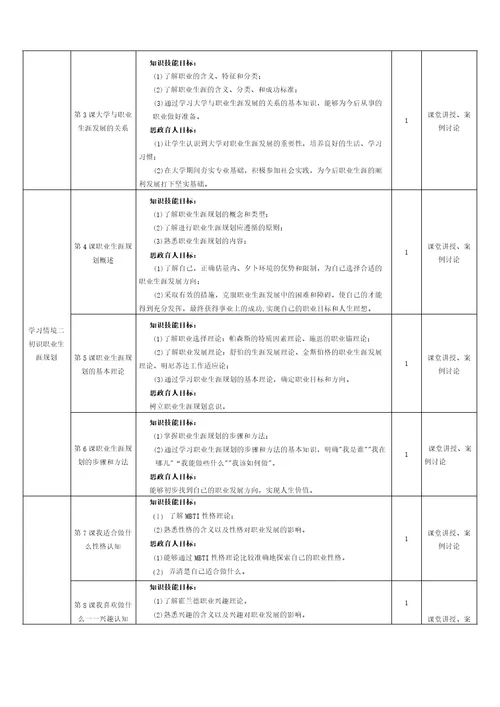 大学生职业生涯规划课程标准