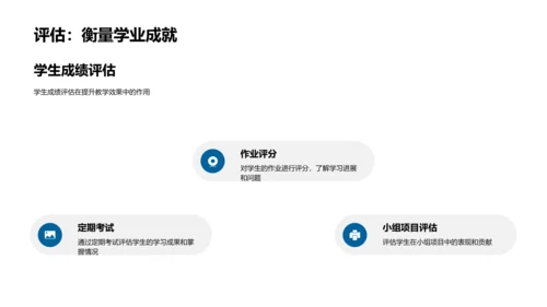 教学实践中的技术优化PPT模板