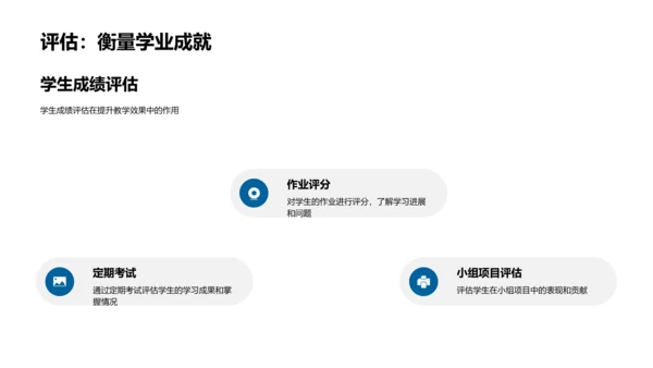 教学实践中的技术优化PPT模板