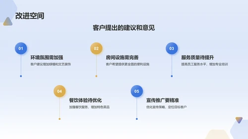 蓝色商务风民宿项目计划书PPT模板