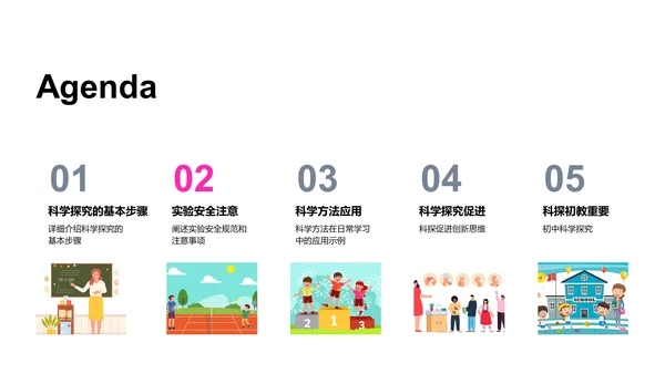 初中科学实验课PPT模板