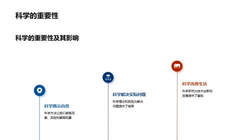 科学之力