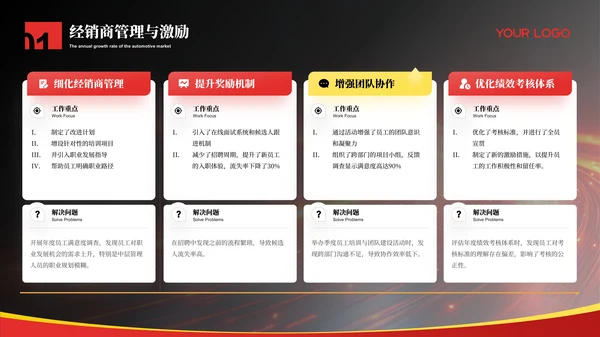 红色科技风汽车行业工作汇报总结ppt模板