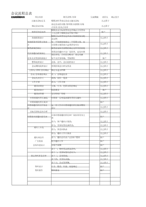 美容公司全国招商会资料