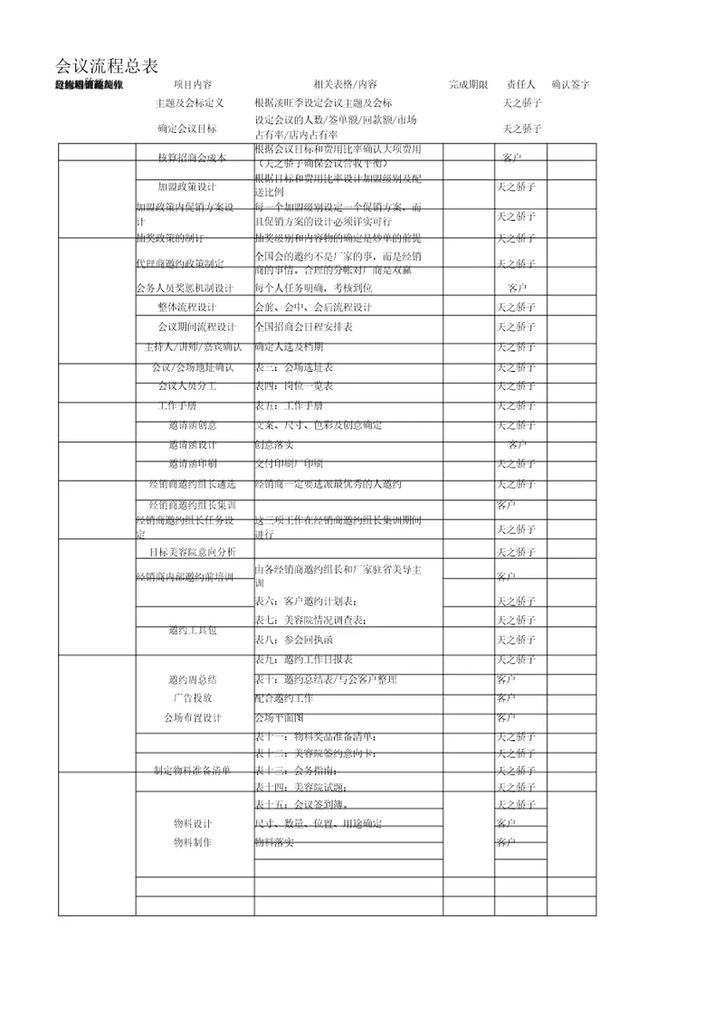 美容公司全国招商会资料