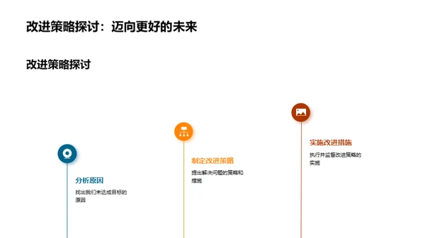 餐饮业半年战略回顾