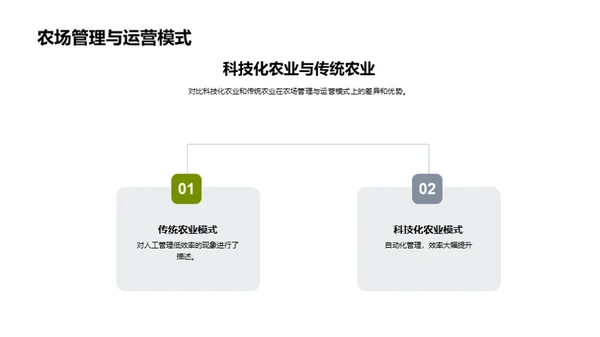 农场科技化探索